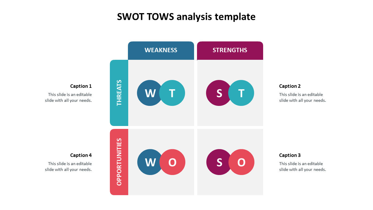 swot tows template
